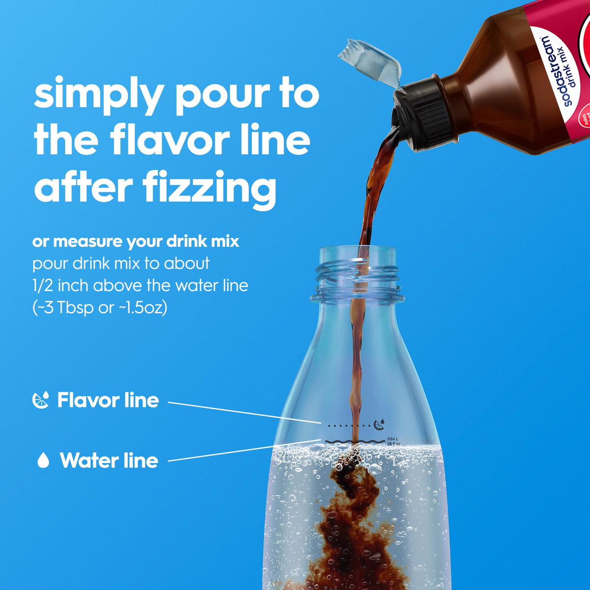 SodaStream Wild Cherry Pepsi & Cream Variety Beverage Mix — 4x 14.9oz Bottles (New Pour 440ml)