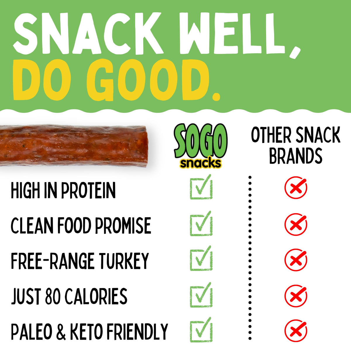 Sogo Snacks Turkey Variety Pack – No Sugar, Gluten Free, Free-Range Jerky (1 oz, 12 Ct)