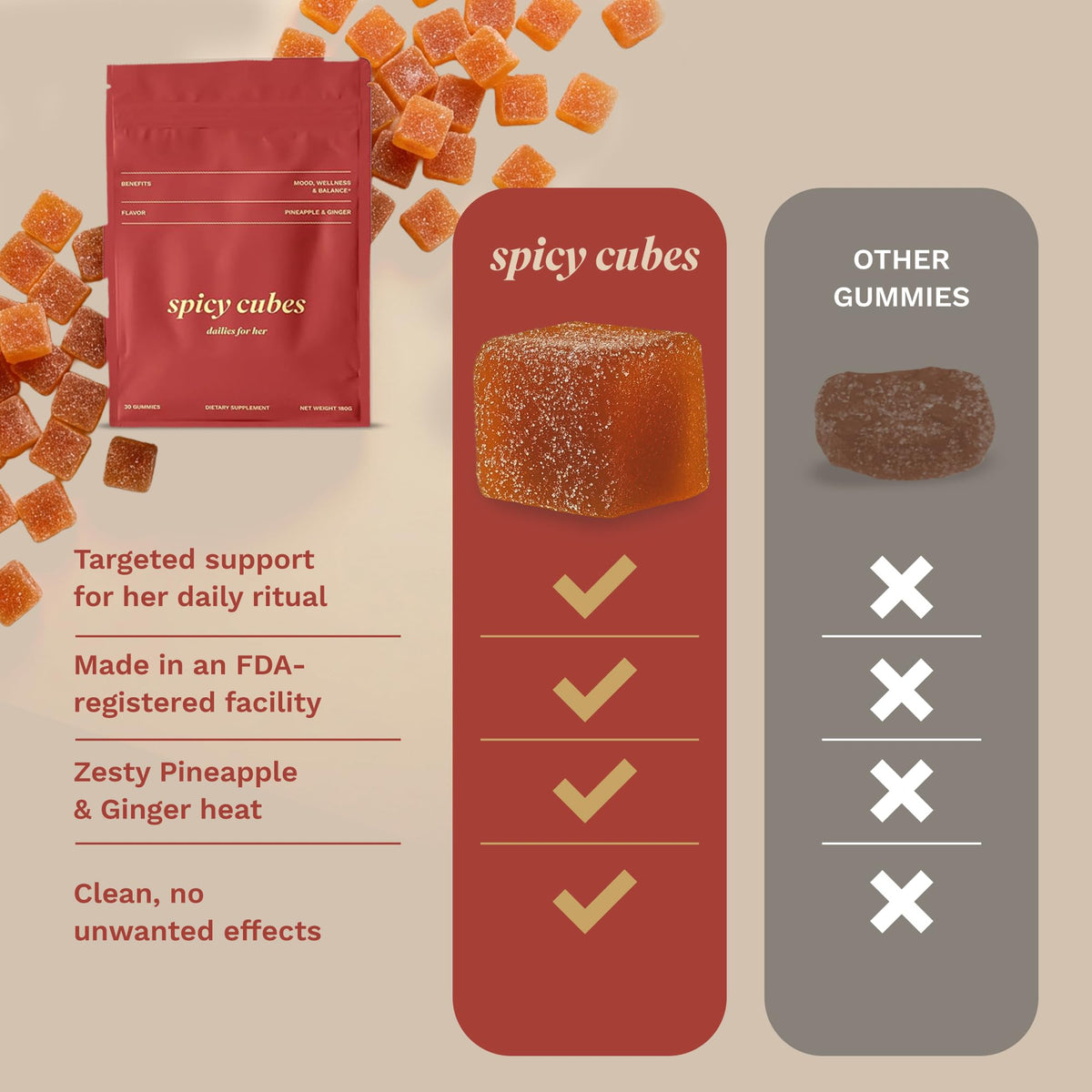 Spicy Cubes Dailies for Her – Feminine Balance Gummies with Saffron & Fenugreek, Pineapple Ginger Flavor (30 Gummies)