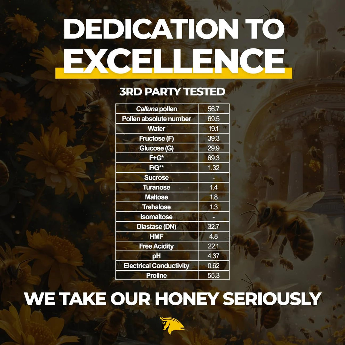 Divine Nectar Bee Bread Infused Heather Honey by The Stampede Network | Raw & Pure Energy