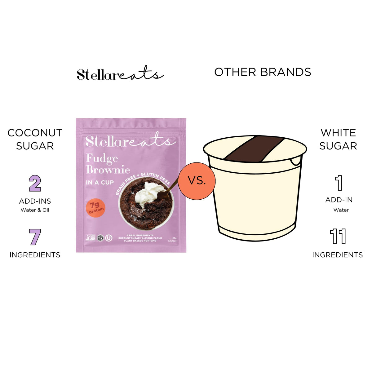 Stellar Eats Grain-Free Fudge Brownie in a Cup | 7g Protein, Gluten-Free & Dairy-Free | 8 Pack