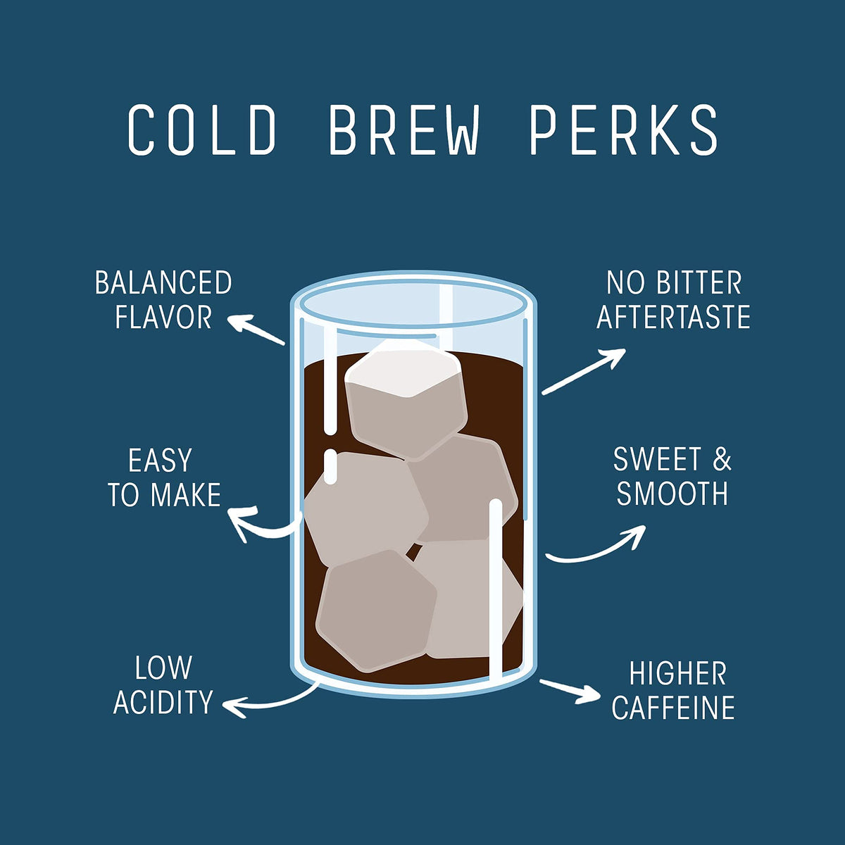 Stone Street Cold Brew Coffee — Low Acid, 100% Arabica, Colombian Single Origin, 1 lb
