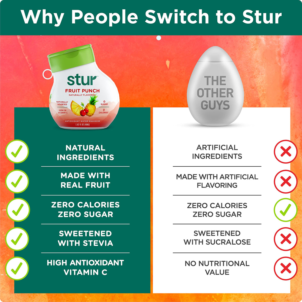 Stur Founder's Favorites Variety Pack – Natural Water Enhancer, Sugar Free, 0 Calories (4 Bottles, 80 Servings)