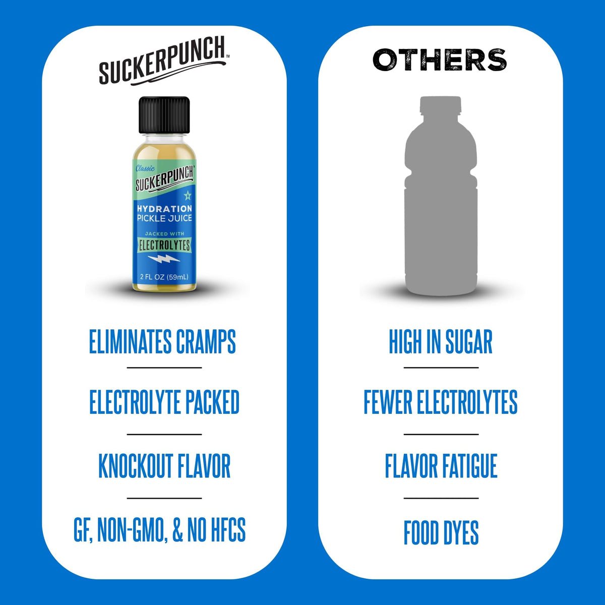 SUCKERPUNCH Electrolyte Pickle Shot – Quick Hydration, Cramp Relief, 2oz, 12ct