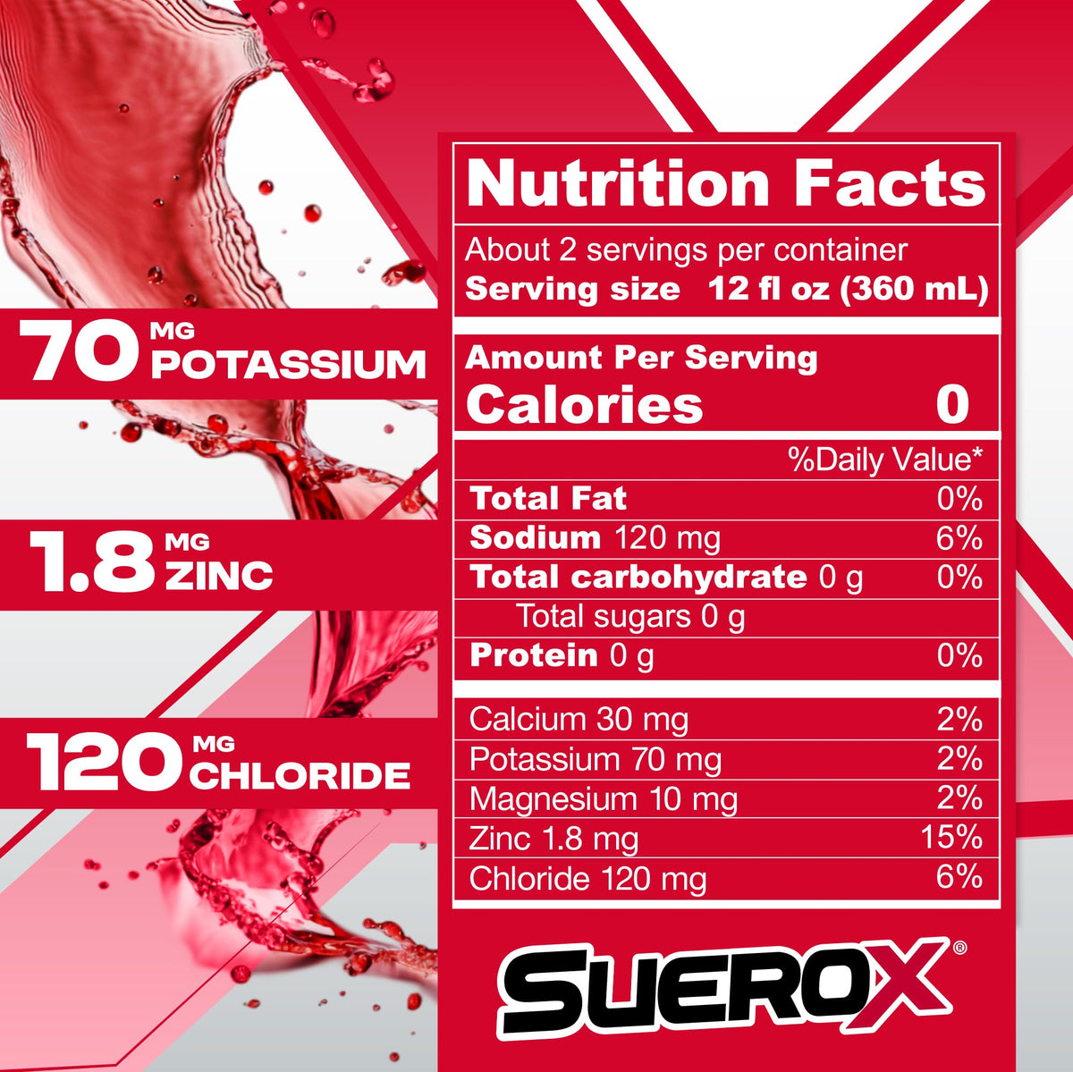 SueroX Sugar Free Sports Drink – Berry Blast Electrolyte Hydration, Zero Calorie, 21.3 fl oz (12 Count)