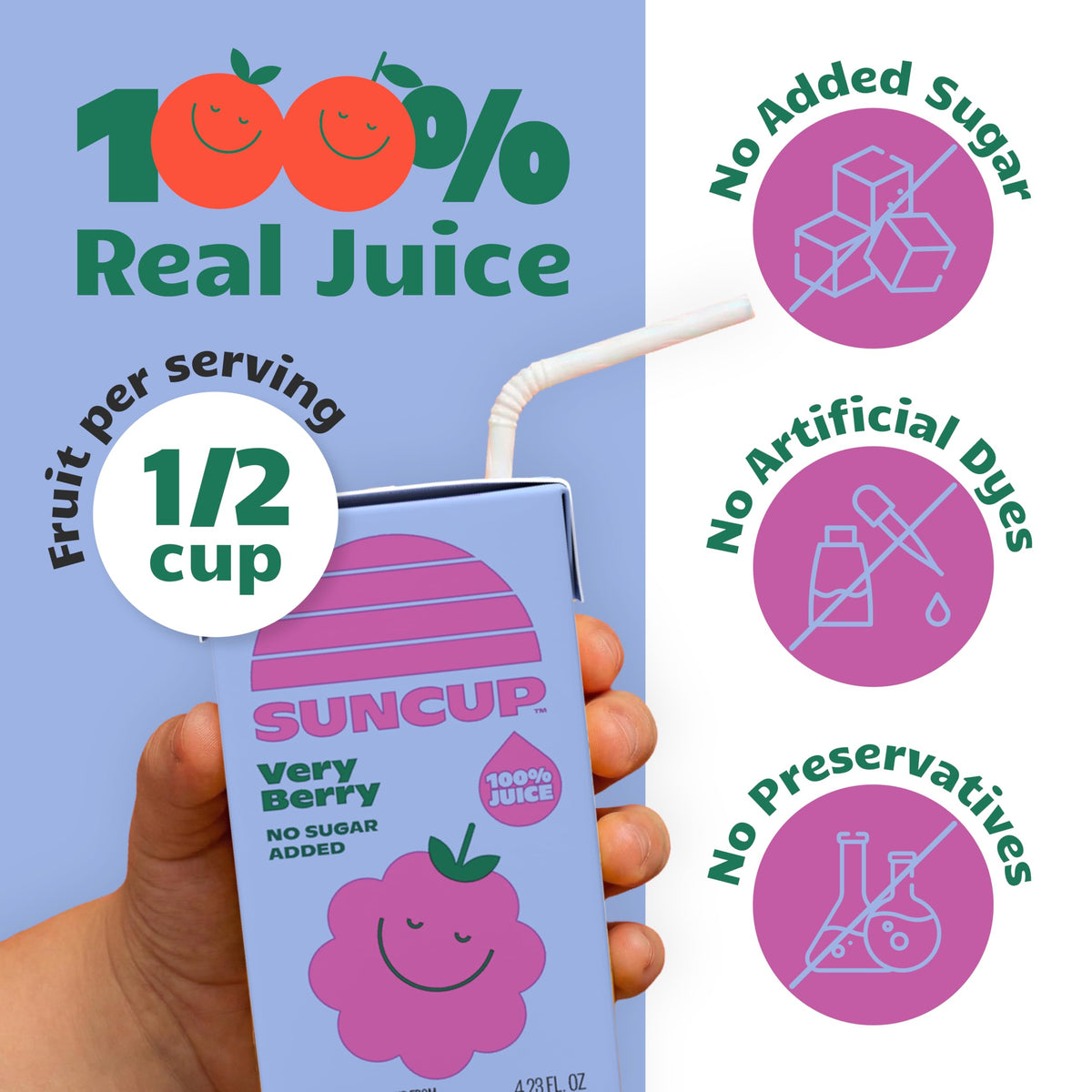 SunCup 100% Fruit Juice Boxes for Kids – No Added Sugar, No Dyes, No Preservatives | 40-Pack Very Berry