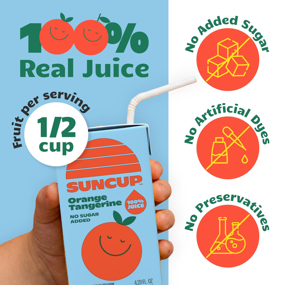 SunCup 100% Juice Boxes for Kids – No Added Sugar, No Dyes, No Preservatives | 40 Pack (4.23 oz) | Made in USA | SNAP EBT Eligible