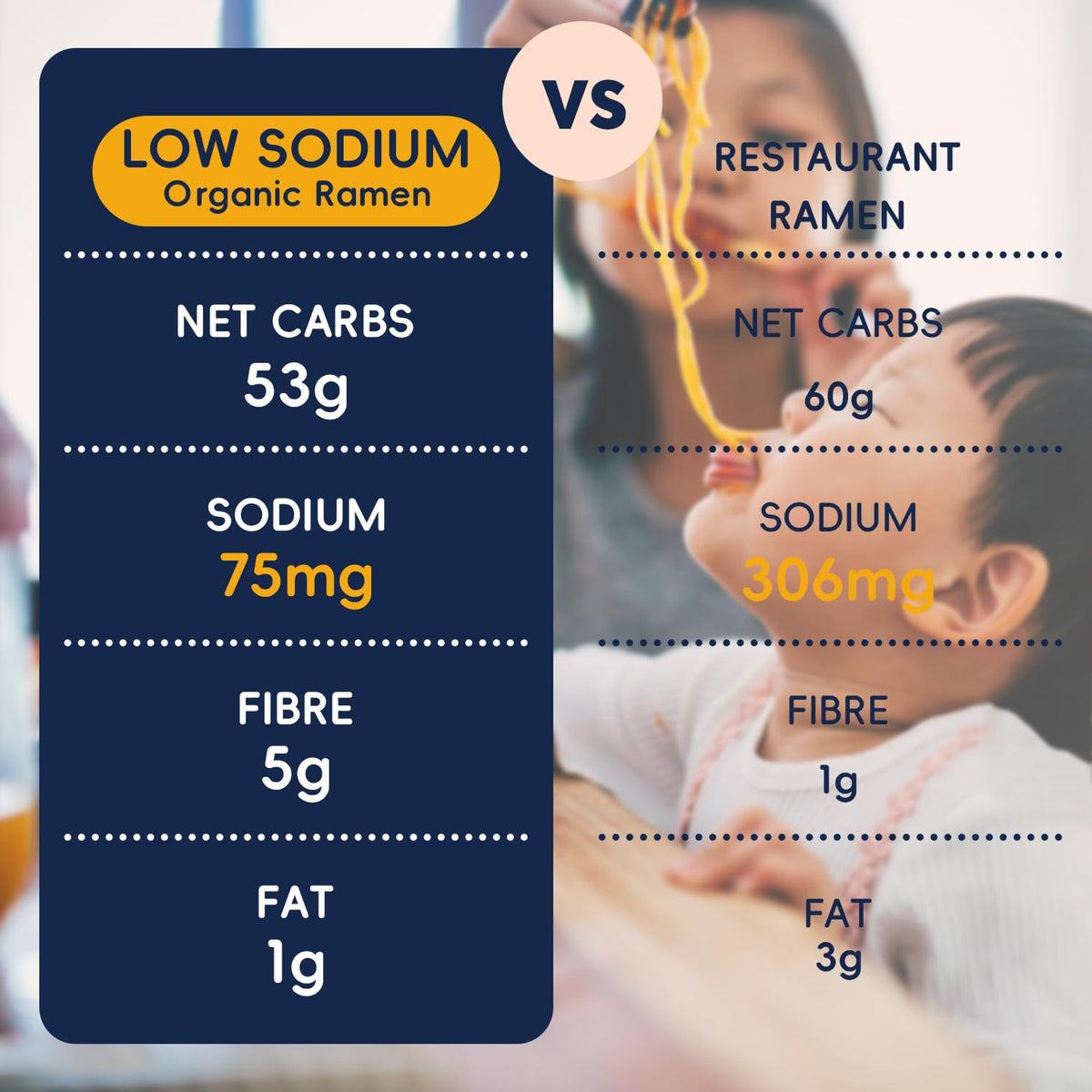 SUNGIVEN Organic Ramen Noodles – Low Sodium, Ready in 3 Minutes, No Additives