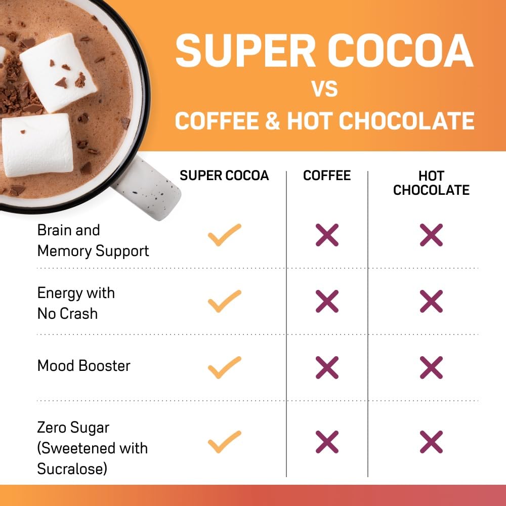 Super Cocoa Coffee Alternative Hot Chocolate Mix – Nootropics for Focus & Memory