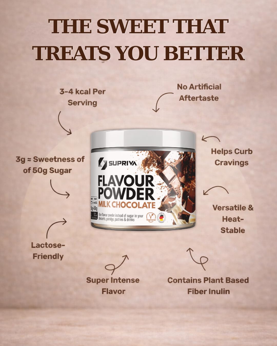 SUPRIVA Flavor Powder – Milk Chocolate, 66 Servings, 3-4 kcal per Serving, Sugar-Free, High-Fiber