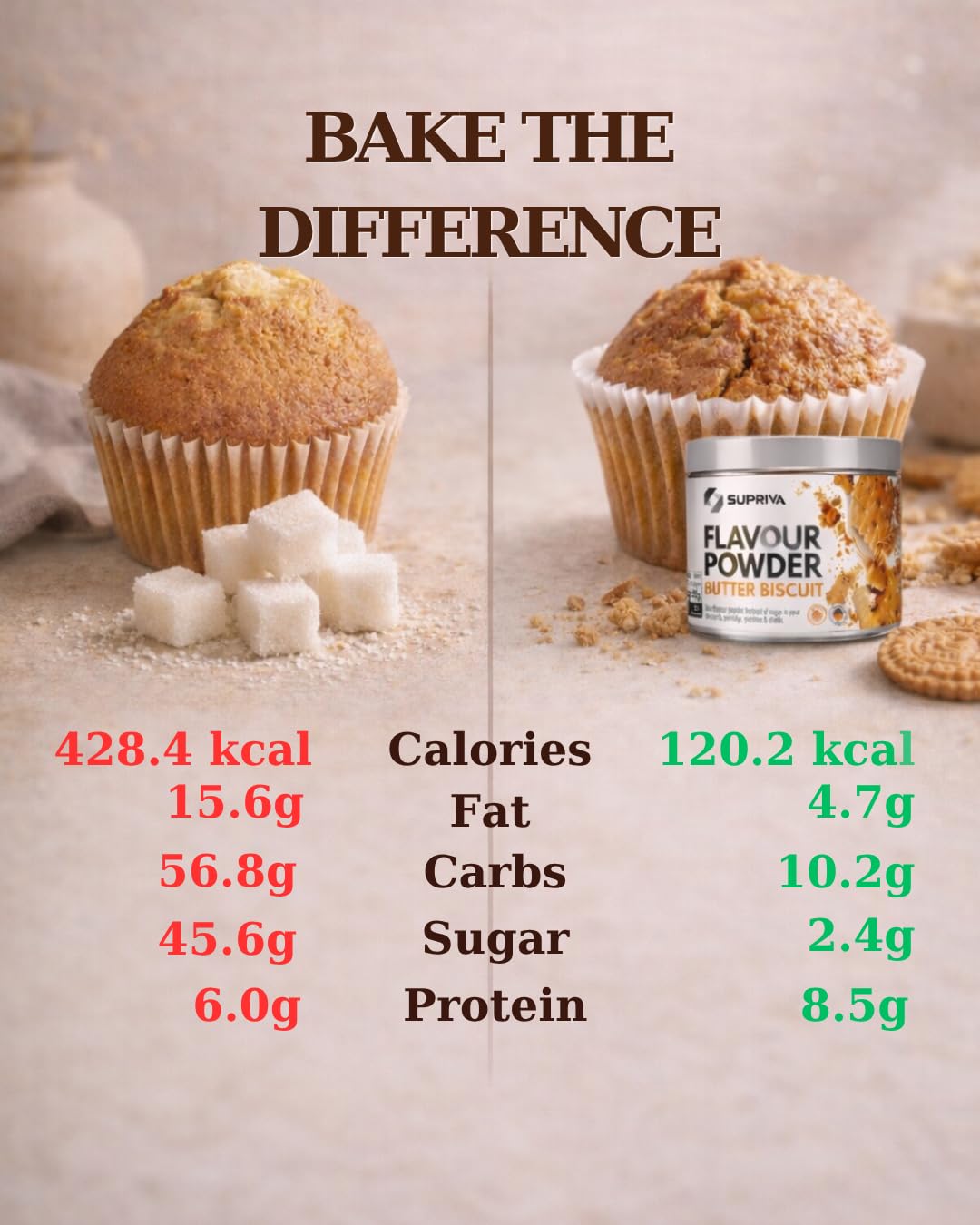 SUPRIVA Flavor Powder – 3-4 kcal/serving, Sugar-Free, High Fiber, 66 Servings (Butter Biscuit)