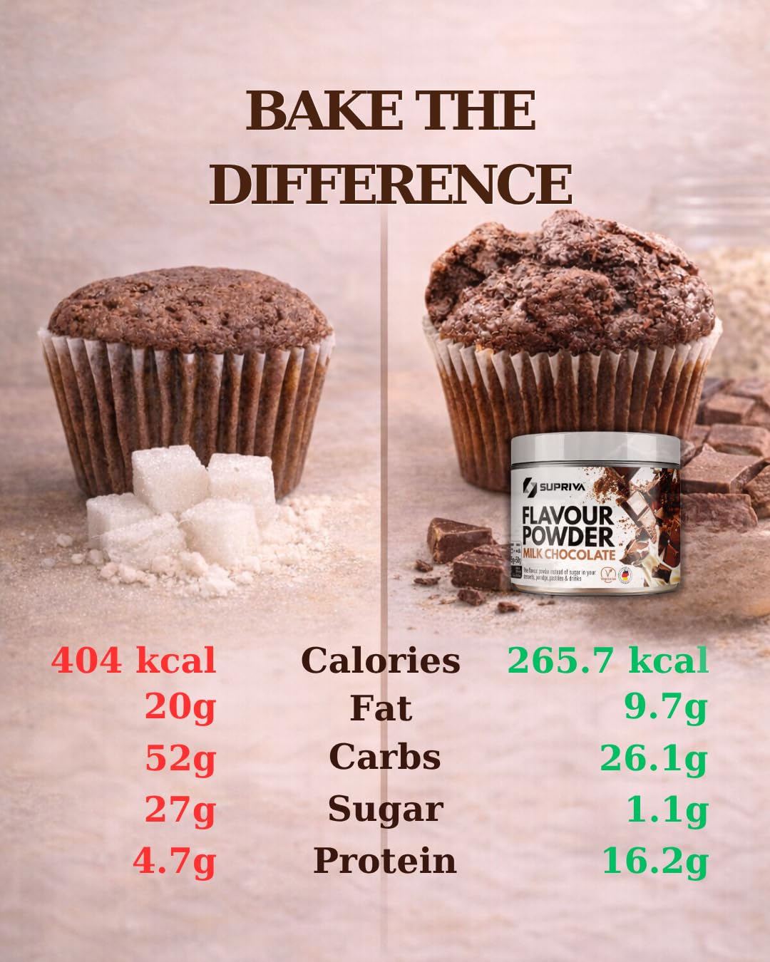SUPRIVA Flavor Powder – Milk Chocolate, 66 Servings, 3-4 kcal per Serving, Sugar-Free, High-Fiber