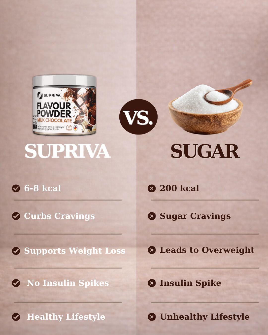 SUPRIVA Flavor Powder – Milk Chocolate, 66 Servings, 3-4 kcal per Serving, Sugar-Free, High-Fiber
