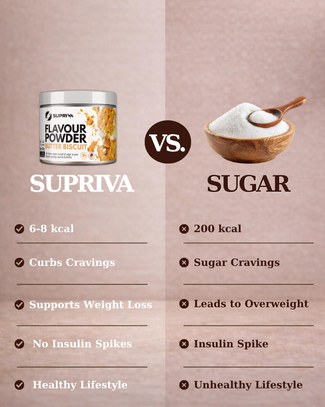 SUPRIVA Flavor Powder – 3-4 kcal/serving, Sugar-Free, High Fiber, 66 Servings (Butter Biscuit)