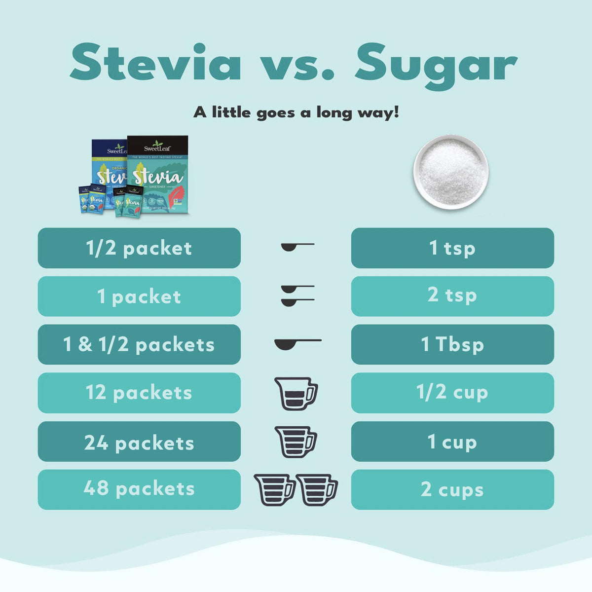 SweetLeaf Stevia Packets – Zero Calorie Sweetener with Stevia, 70 Packets per Pack, 3-Pack