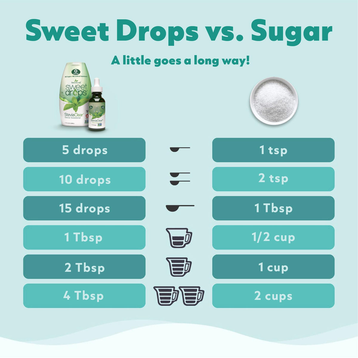 SweetLeaf Sweet Drops – Flavored Stevia Liquid Sweetener, Zero Calorie, Keto Friendly (Pack of 2)