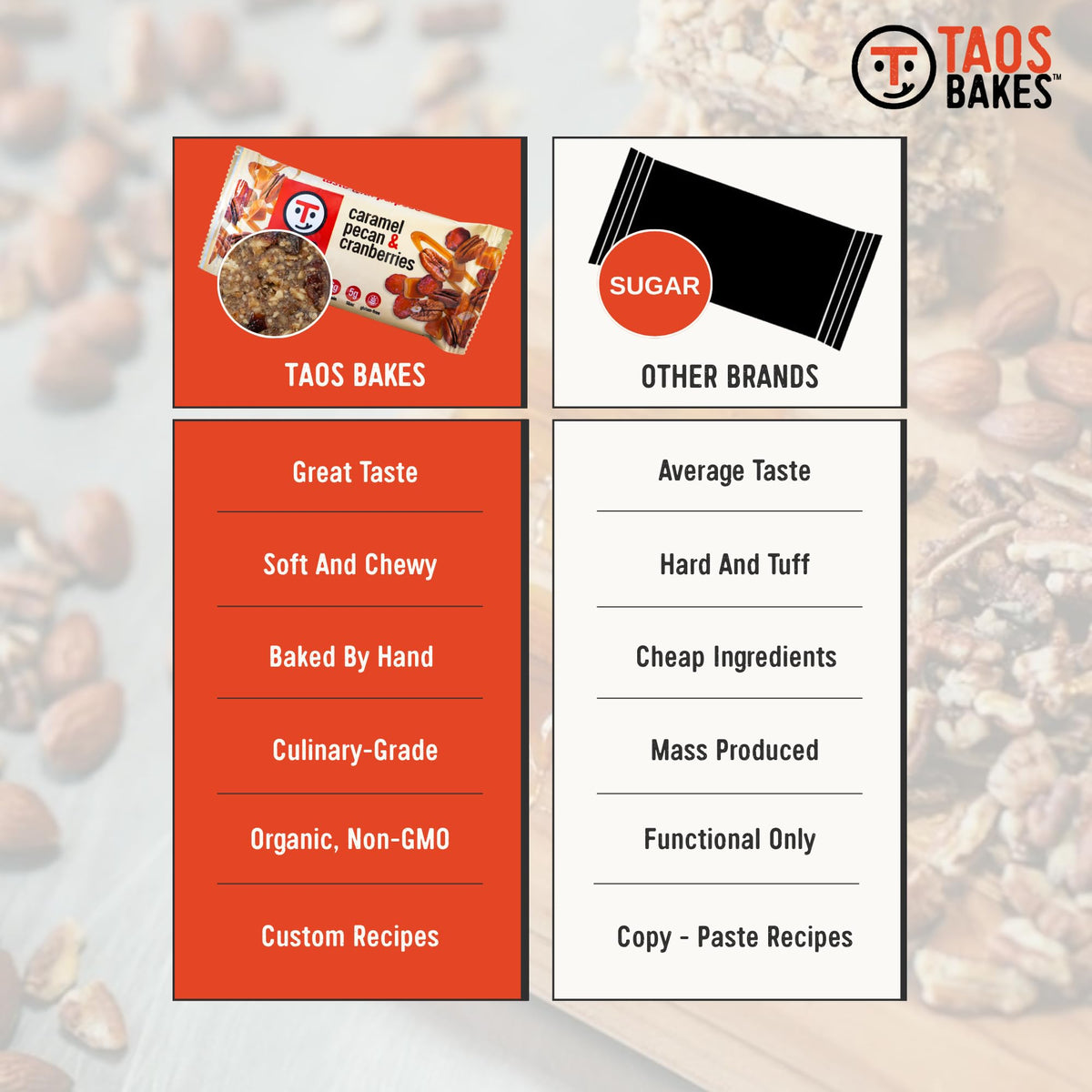 T Taos Bakes Caramel Pecan + Cranberries Breakfast Bars – 12 Pack, Gluten Free, 5g Fiber