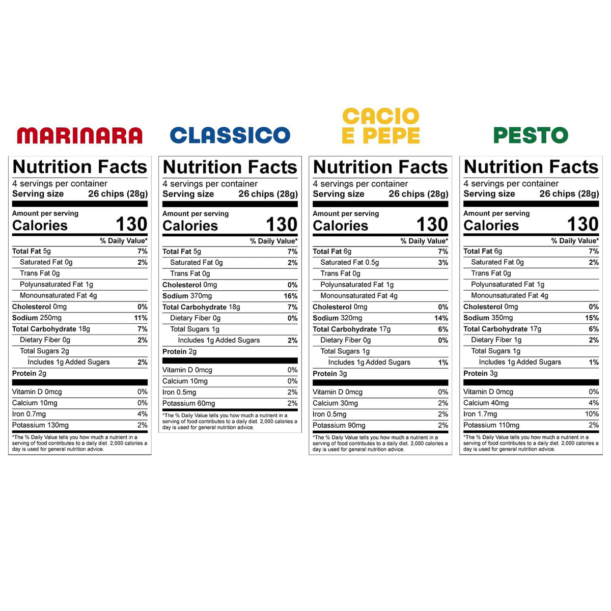 Tantos Puffed Pasta Chips Variety Pack – Pesto, Marinara, Cacio e Pepe, Classico | Plant-Based Low-Calorie Snack