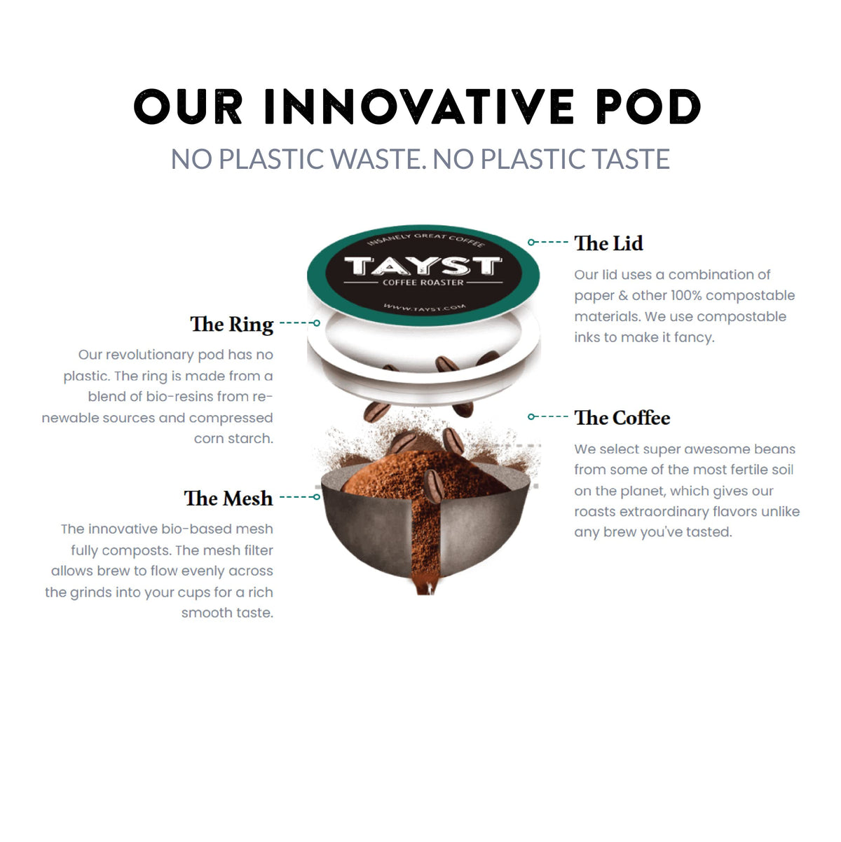 Tayst Coffee Pods – Medium Magnificent Roast, Keurig Compatible, 30-Pack