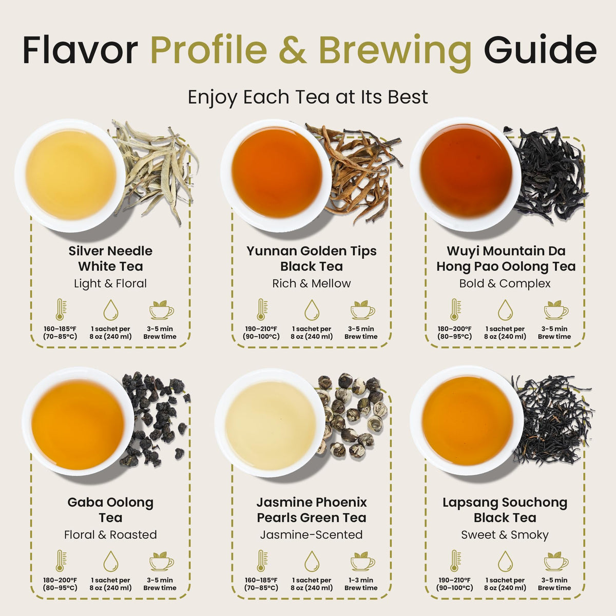 Teayona Premium Tea Variety Pack — 6 Whole Leaf Teas in 30 Sachets (Green, Black, Oolong & White)