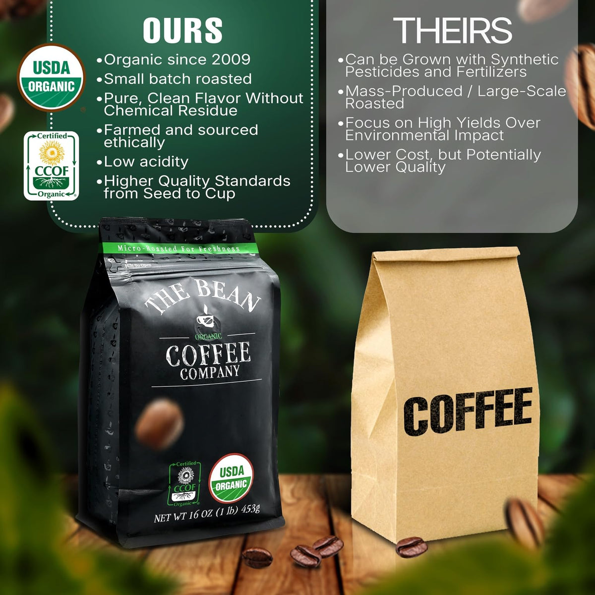The Bean Organic Coffee Company Mocha Java – Medium Roast, Whole Bean, 16oz