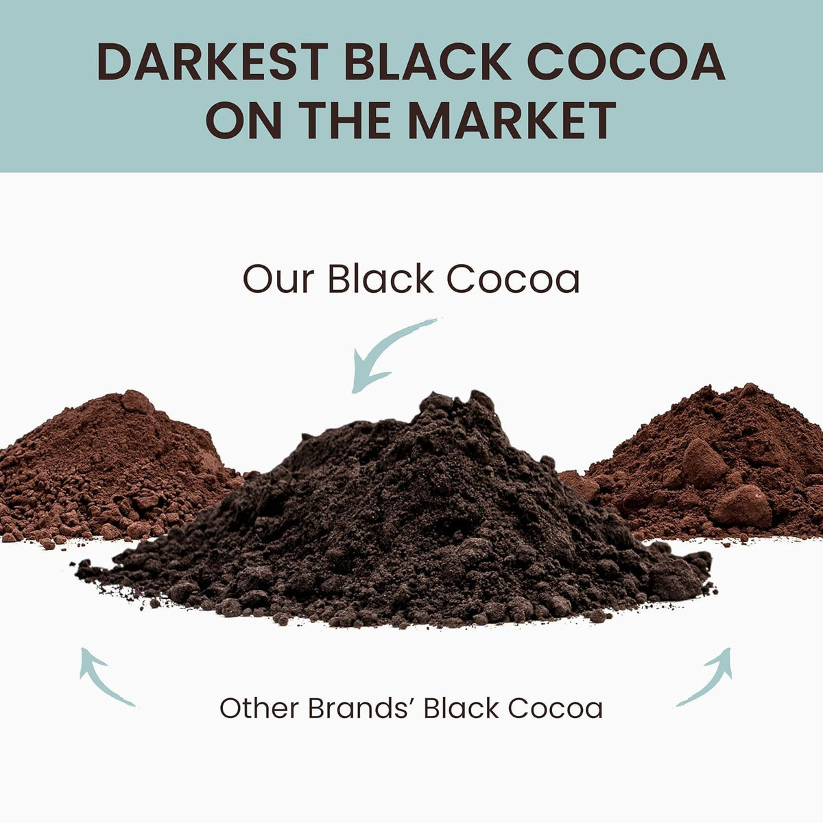 Black Dutch-Processed Cocoa Powder (1 lb) – The Cocoa Trader | Unsweetened, Alkalized, Vegan & Gluten-Free, Keto Friendly