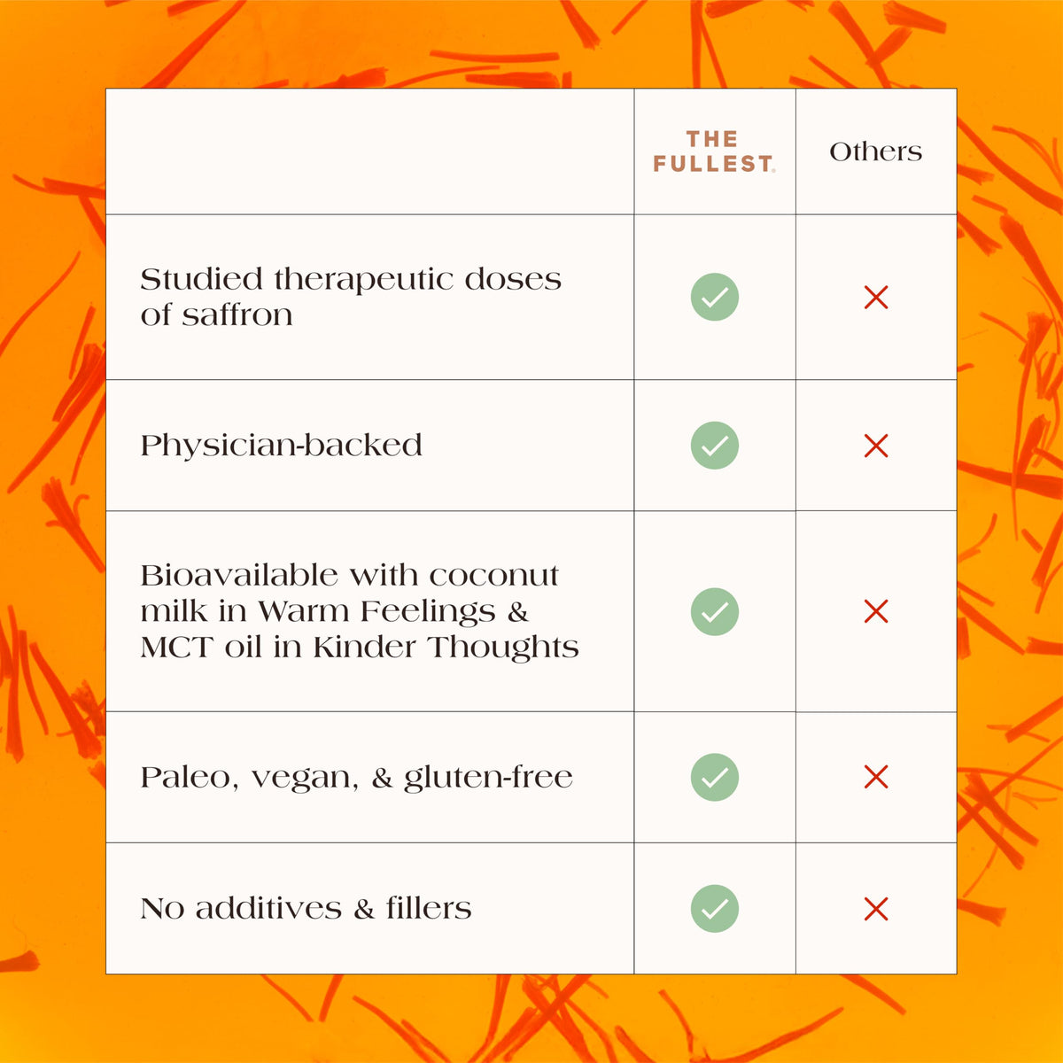 THE FULLEST Saffron Latte 10 Sachets — Caffeine-Free, Vegan & Sugar-Free