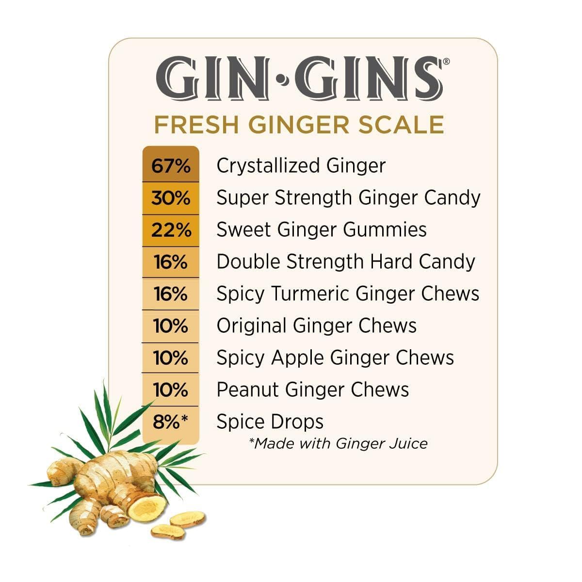 GIN GINS Original Ginger Chews – The Ginger People – 2-pack, 1 lb Each – Natural Ginger Candy