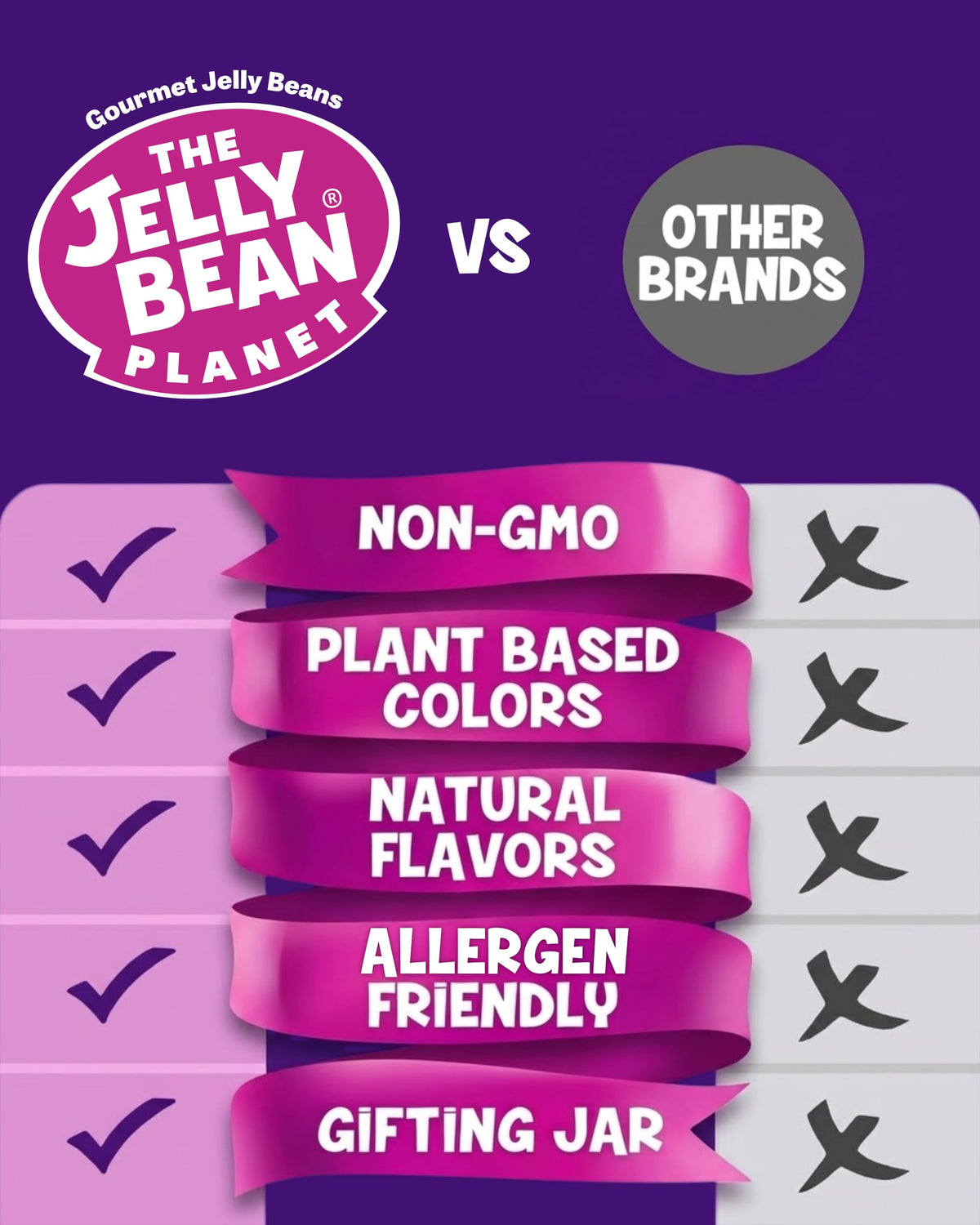 The Jelly Bean Planet: Gourmet Jelly Beans Bulk 25 Oz Jar – 36 Natural Flavors, Kosher, Gluten Free