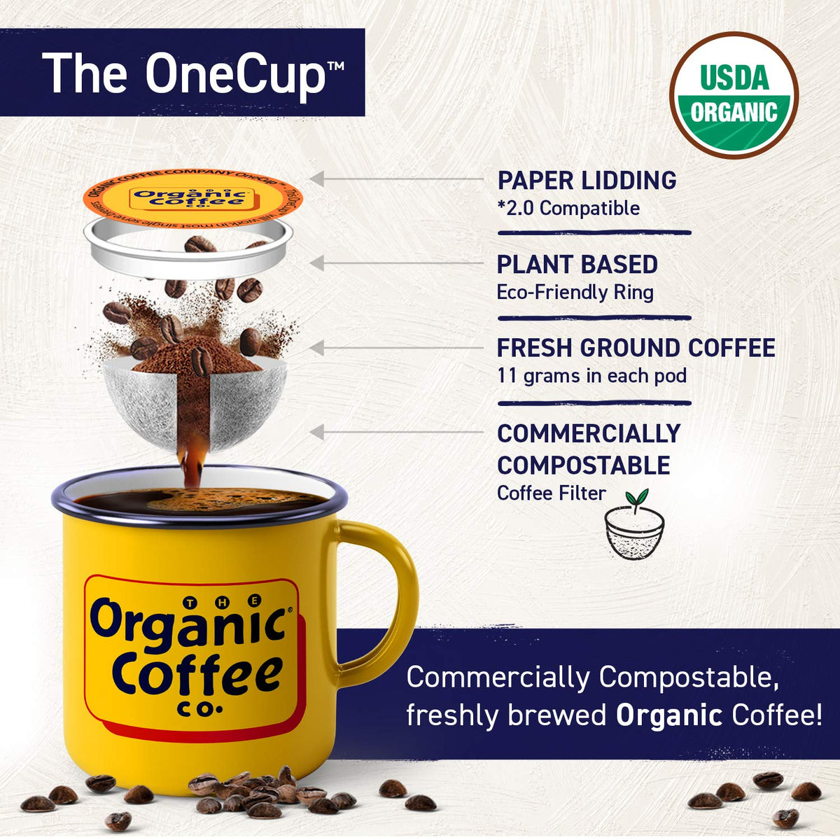 The Organic Coffee Co. Compostable Pods – Breakfast Blend (36 ct), K-Cup Compatible, USDA Organic