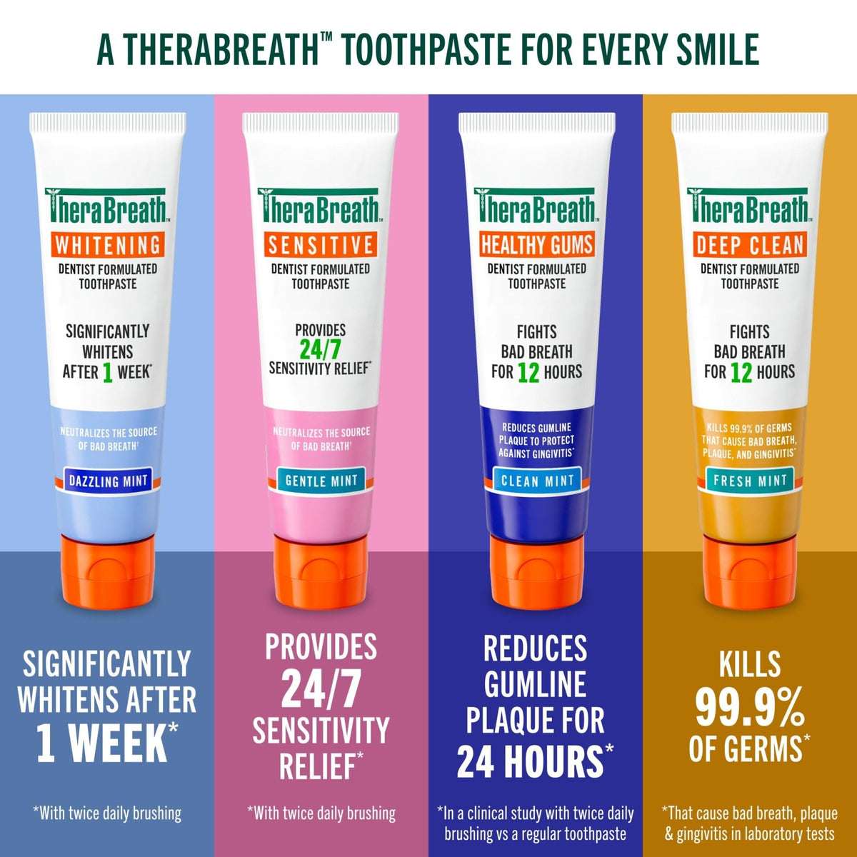 TheraBreath Deep Clean Toothpaste, Fresh Mint, 4 oz, 2-Pack