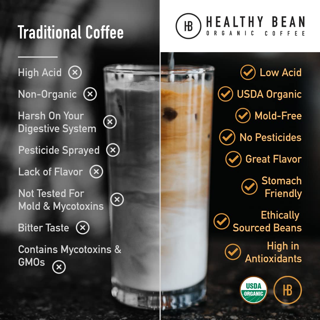Thompson's Healthy Bean Thrive Morning Blend – Organic Low-Acid Ground Coffee, Medium Roast, 11oz