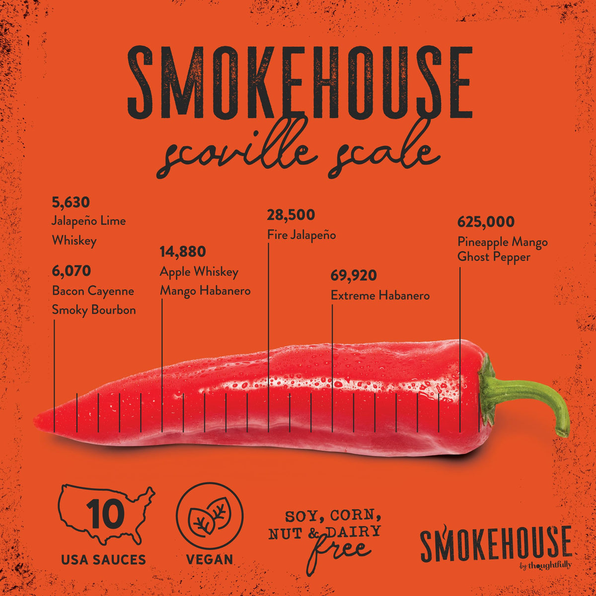 Thoughtfully Smokehouse Gourmet Hot Sauce Gift Set – 10 Flavors