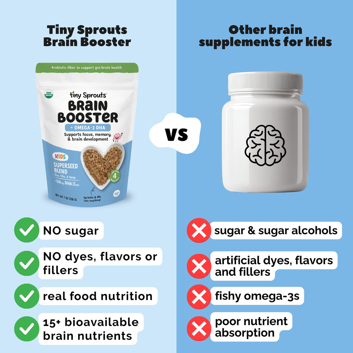 Tiny Sprouts Organic Milled Flax, Chia & Hemp Seeds Brain Booster + Vegan Omega-3 DHA | Kids Focus & Learning Support | 7 oz x 2 Pack
