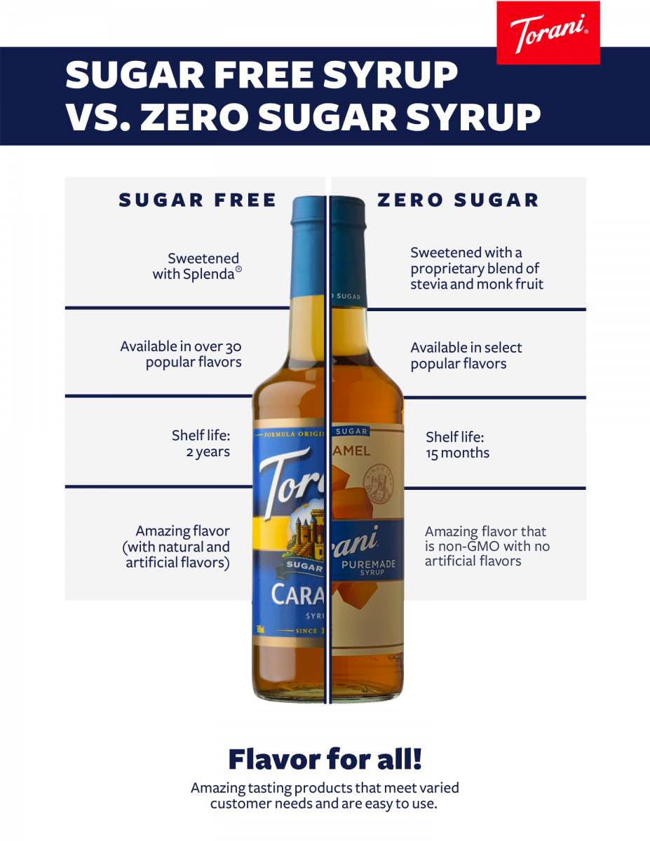 Torani Puremade Vanilla Syrup — Zero Sugar, No Artificial Colors or Preservatives, Kosher, Gluten Free & Non-GMO (375ml x4)