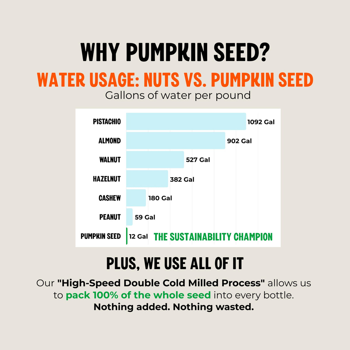 TORI Pumpkin Seed Milk Unsweetened – 30 Calories, 0g Sugar | Plant-Based, No Emulsifiers | 32 fl oz (6 Pack)