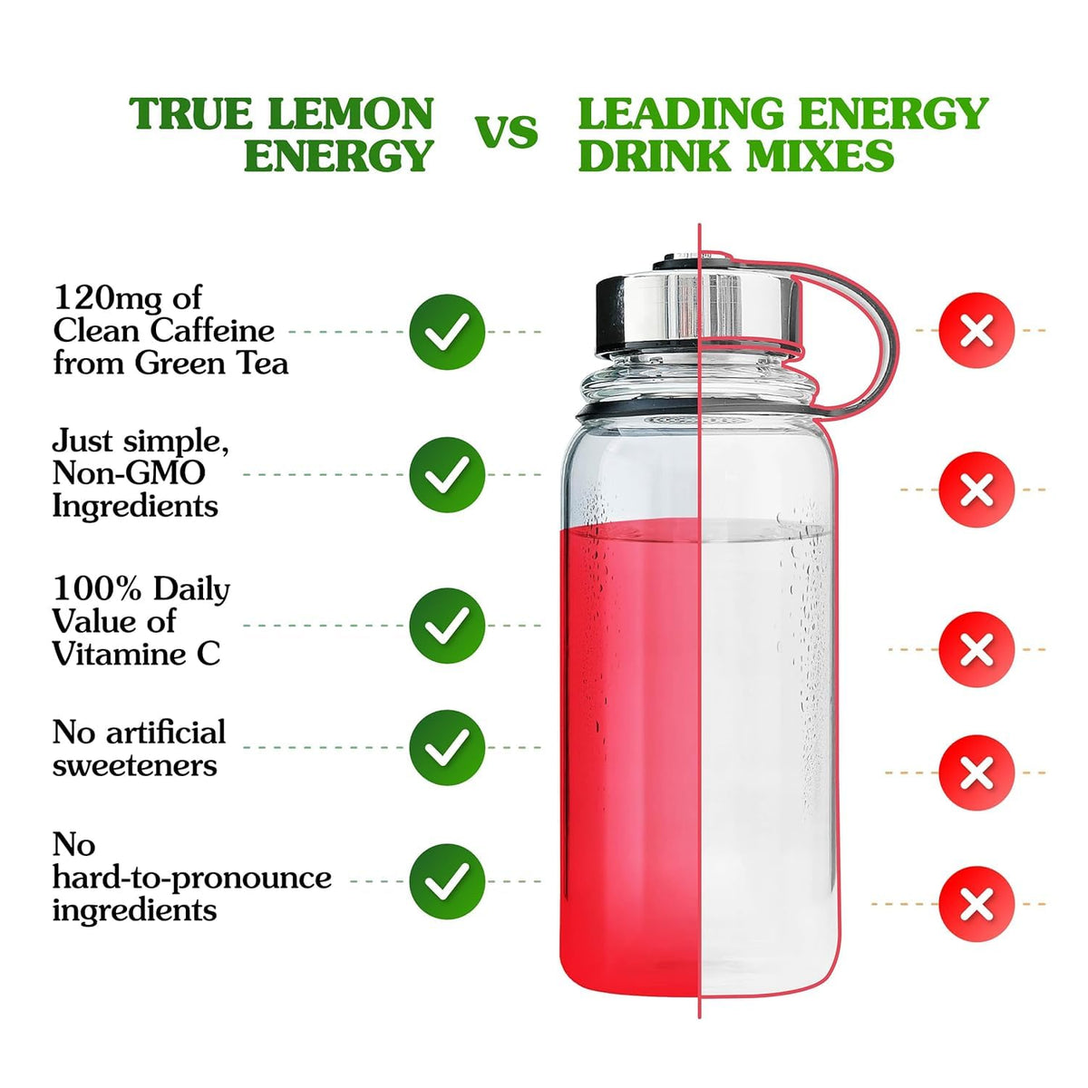 True Lemon Wild Cherry Cranberry Energy Drink Mix – Sugar Free, 120 mg Caffeine, Vitamin C