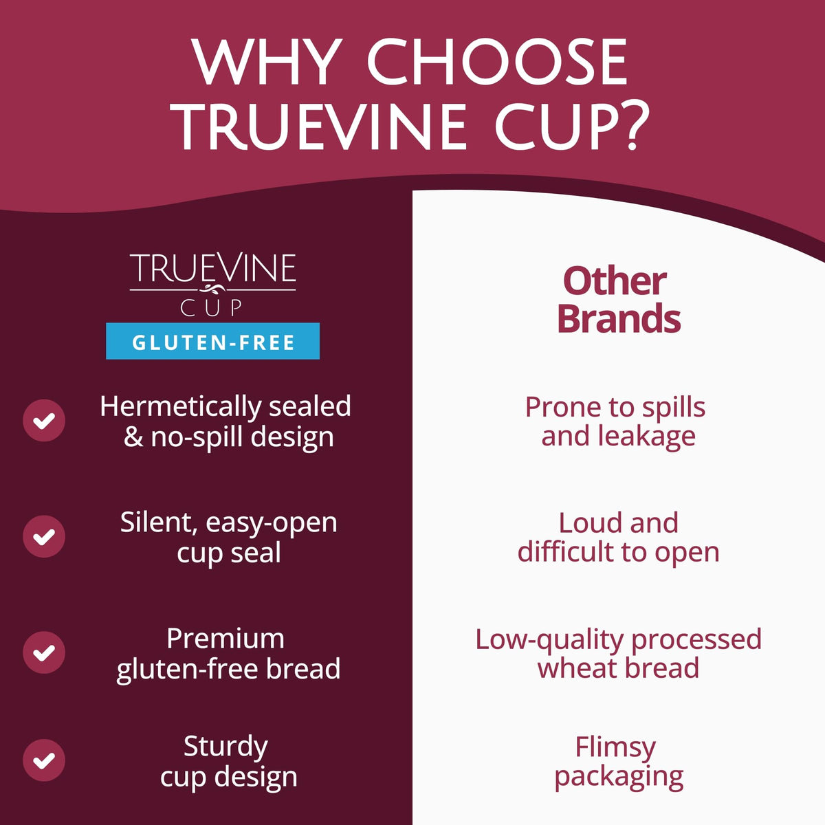 TrueVine Top & Bottom Communion Cups & Wafer Set – Gluten Free Bread & Grape Juice (100 Count)