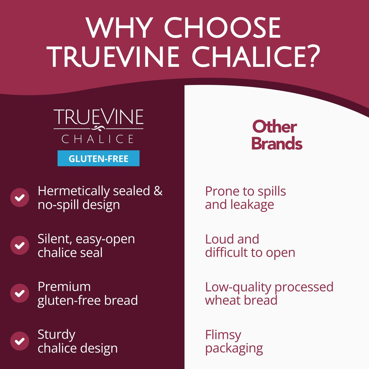 TrueVine Chalice Communion Cups & Wafer Set – Gluten Free Bread & Grape Juice