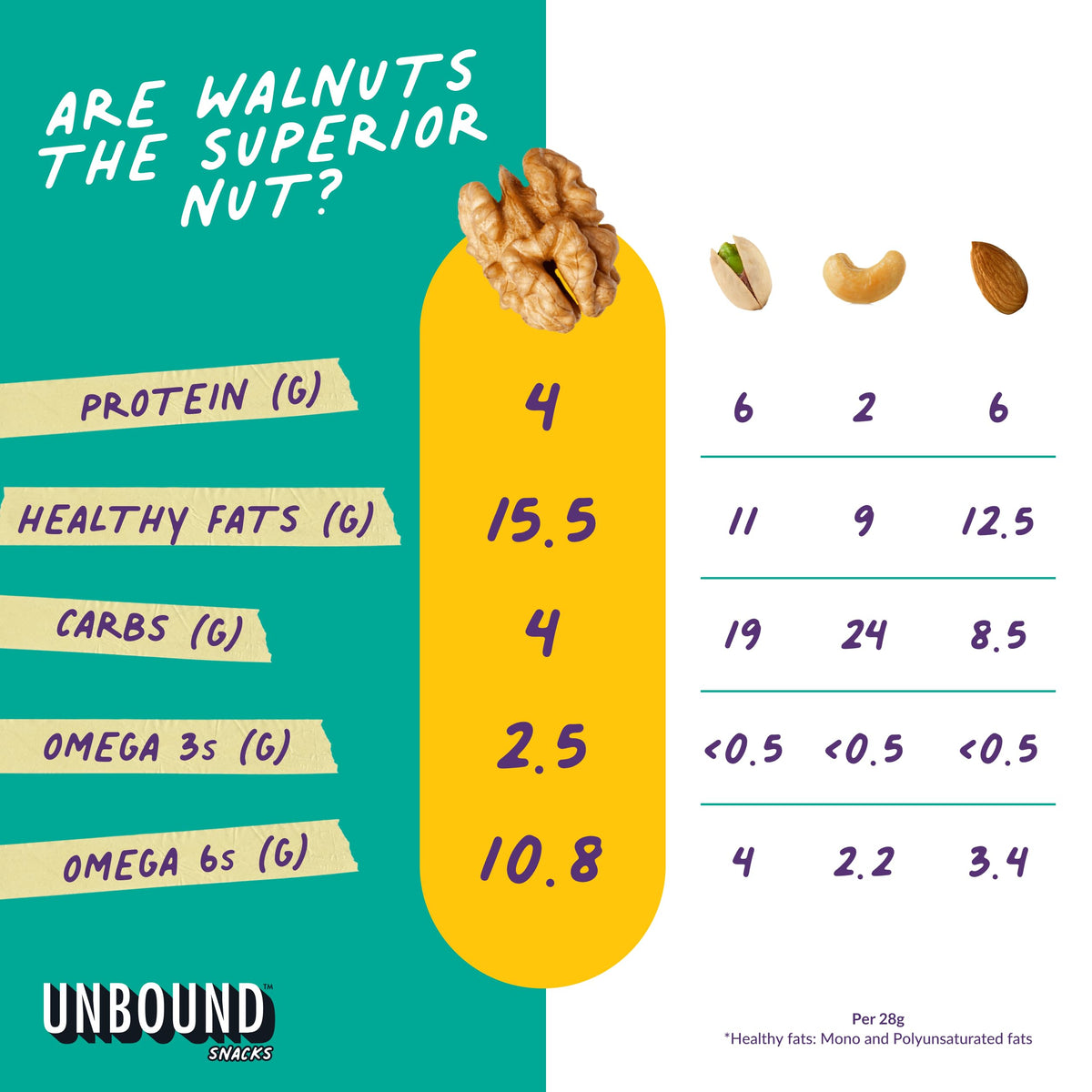 Unbound Snacks Toasted Churro Walnuts – 4 oz Pack of 4 | Gluten Free, Vegan, 4g Protein