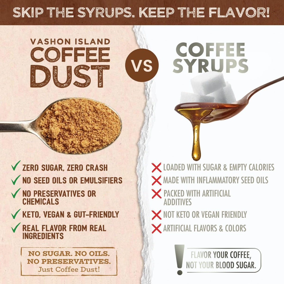 Vashon Coffee Dust Flavoring Powder – Healthful All-Natural Syrup Alternative & Creamer Substitute (120 Servings)