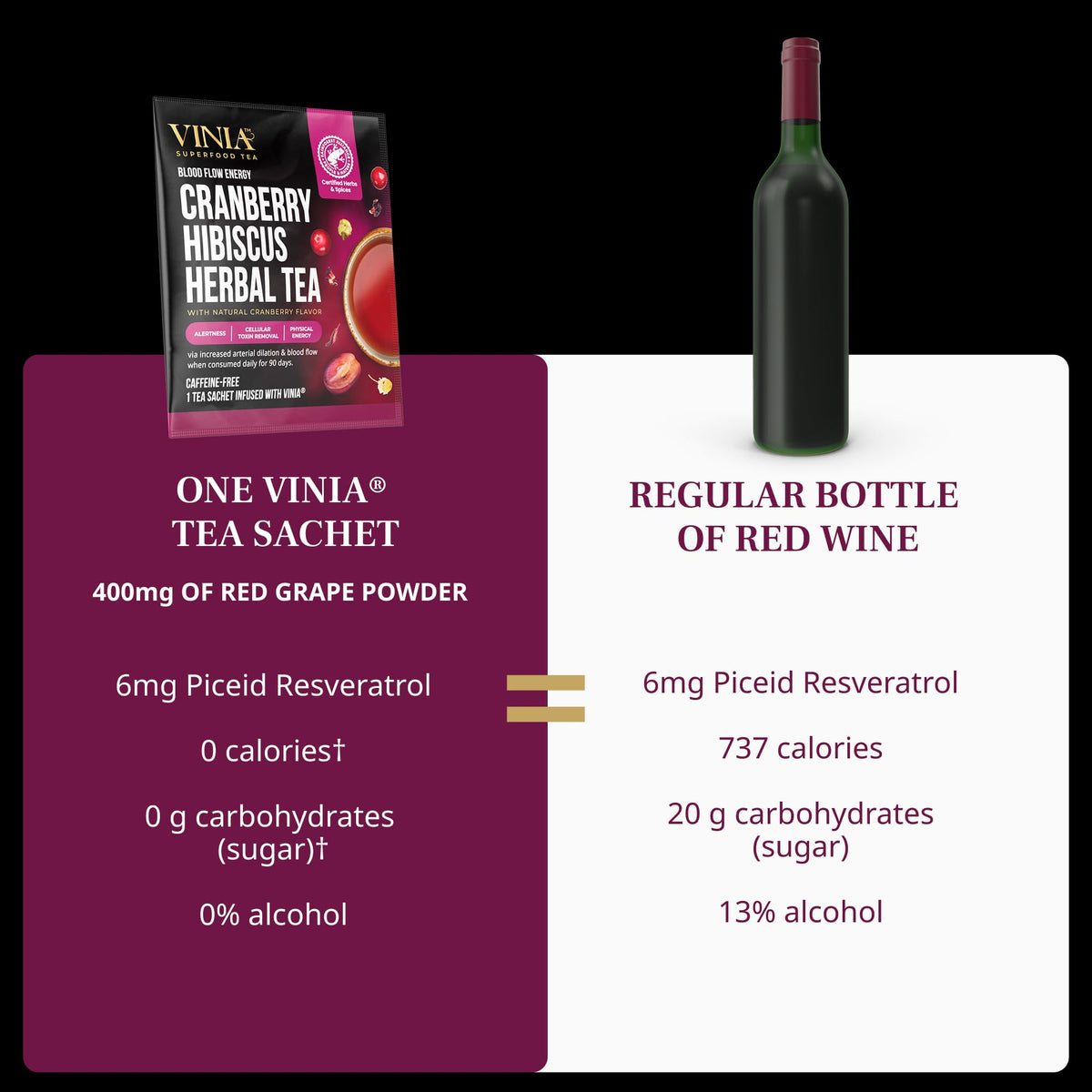 VINIA Cranberry Hibiscus Herbal Tea Bags – Organic Red Grape Cell Powder for Heart Health, Energy & Blood Flow | 30 Ct