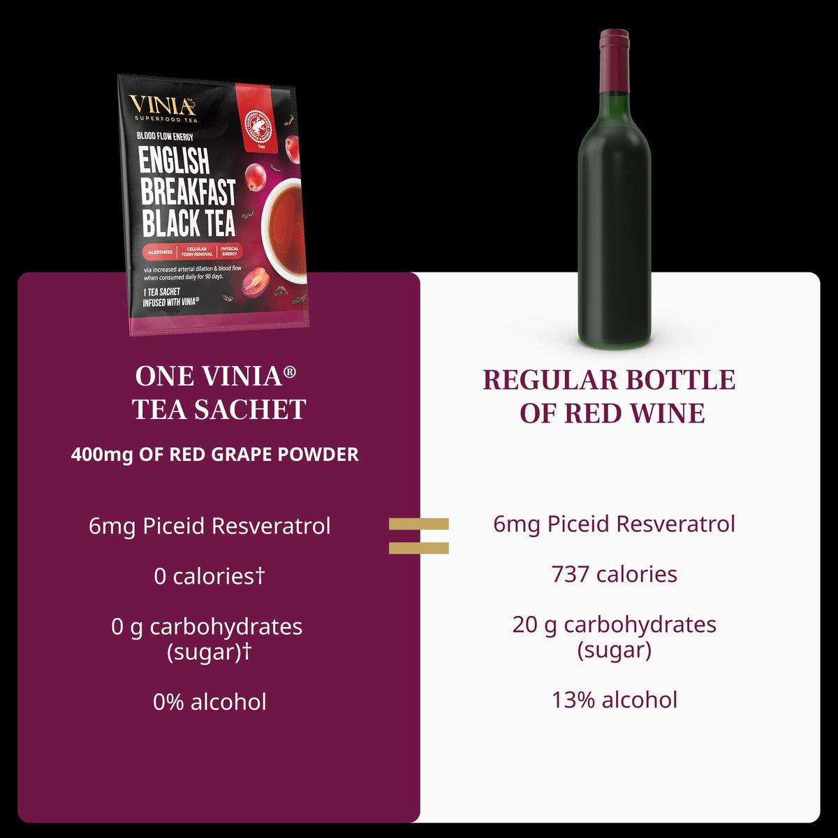 VINIA Tea Sampler – 4 Flavor Organic Teas with Piceid Resveratrol, 30 Count