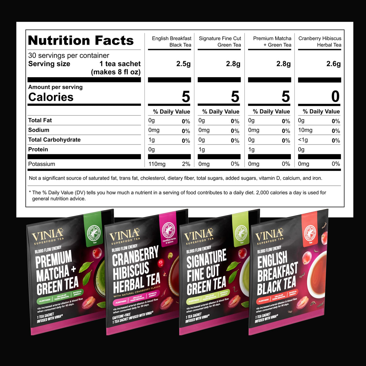 VINIA Tea Sampler – 4 Flavor Organic Teas with Piceid Resveratrol, 30 Count