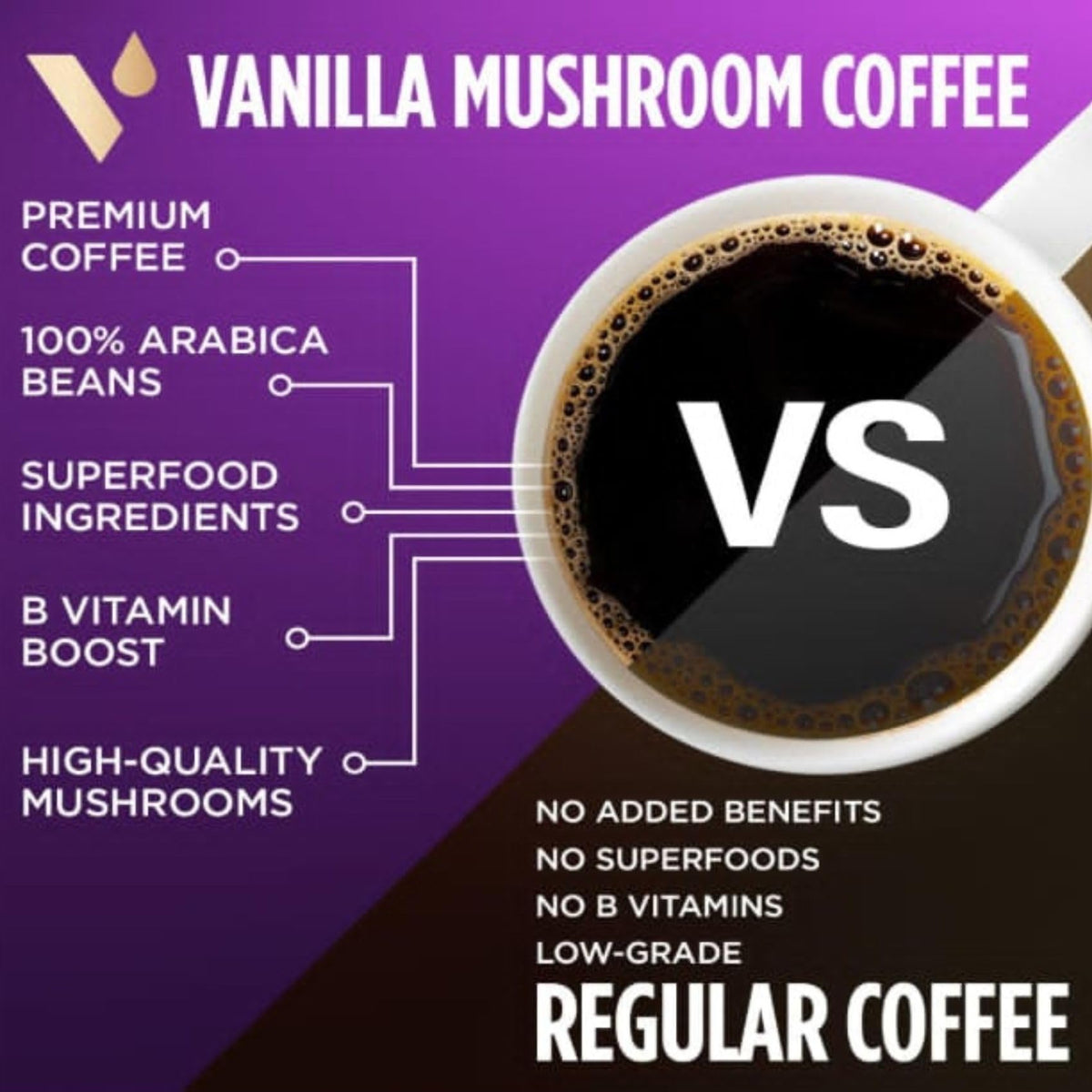 VitaCup Vanilla Mushroom Coffee Pods - Lion's Mane, Chaga & Vitamins - Keurig Compatible, 16 Ct