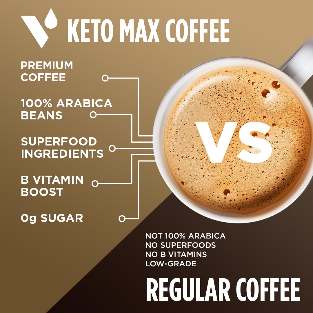 VitaCup Keto Max Dark Roast Coffee Pods — All-In-One Keto Coffee with Butter, MCT Oil, Turmeric, B Vitamins & D3 | Keurig K-Cup Compatible, 18 Ct