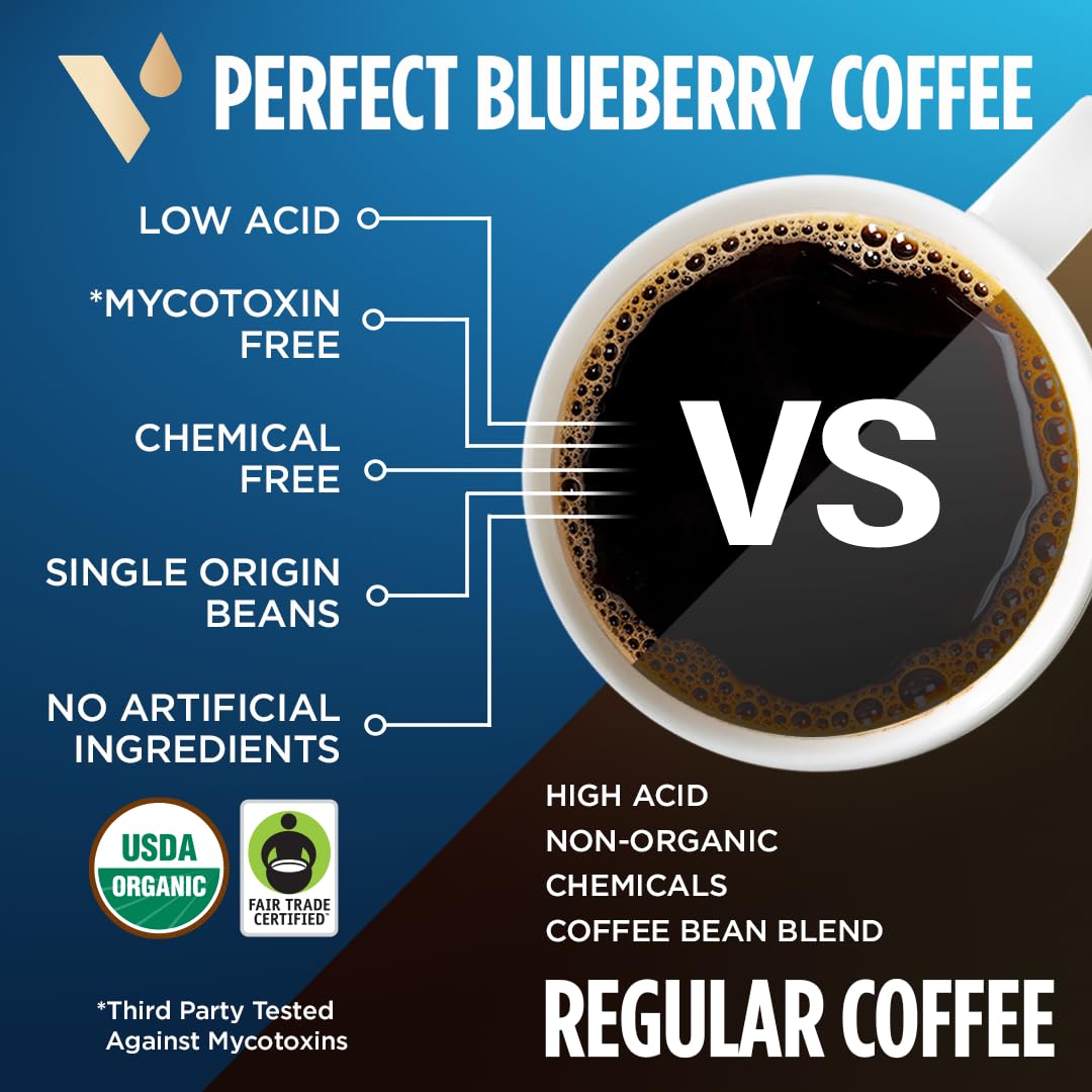 VitaCup Perfect Blueberry Low Acid Coffee Pods — Organic, Fair Trade, Guatemala Dark Roast (16 ct)