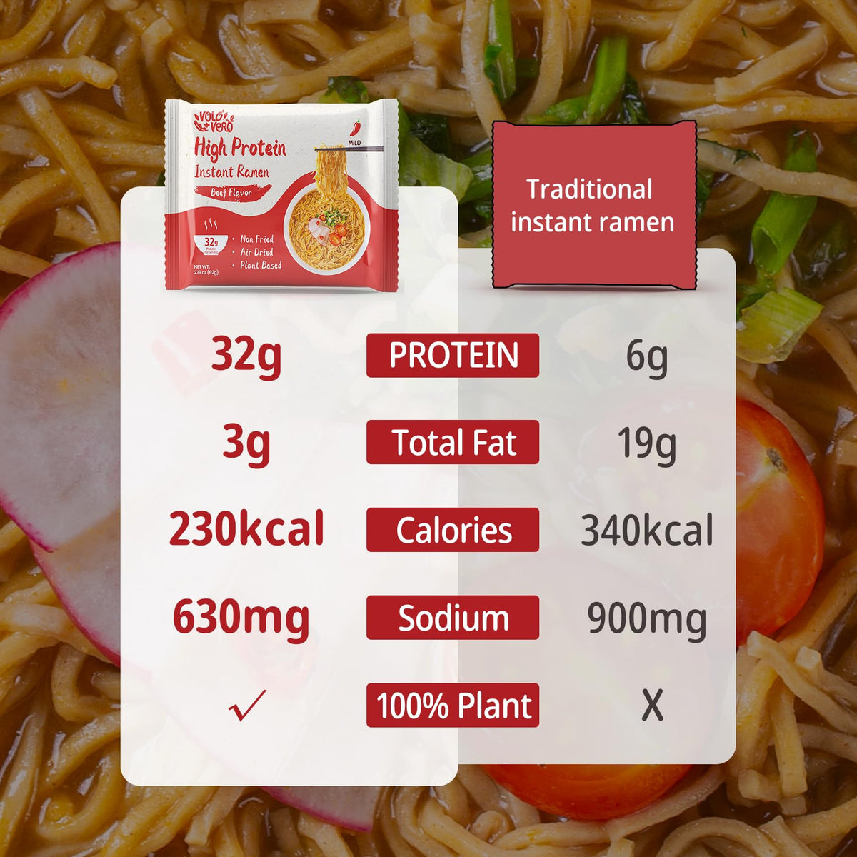 VOLO VERO Protein Ramen Spicy Beef — 32g Plant-Based Protein, 8-Pack