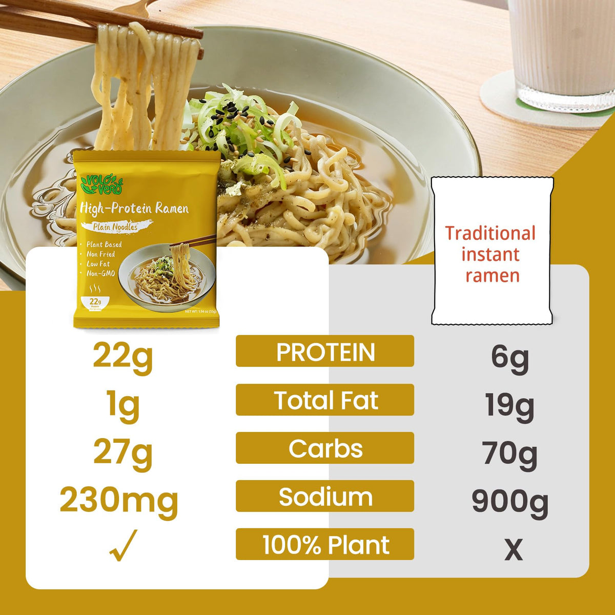 VOLO VERO Protein Ramen Plain Noodles — 22g Plant-Based High Protein, Non-Fried, 8 Pack