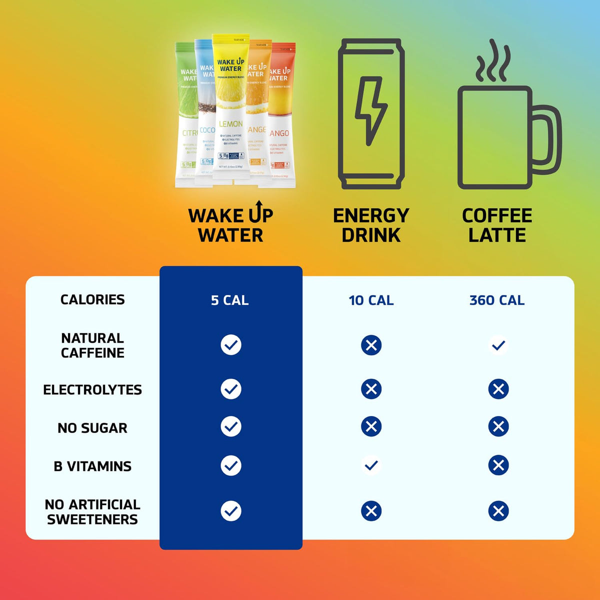 Wake Up Water Energy Drink Mix Coconut — Sugar Free, Electrolytes & Natural Caffeine (15 Pack)